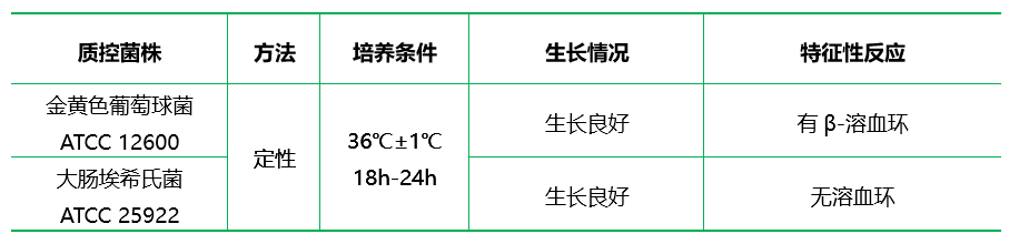 血液瓊脂基礎