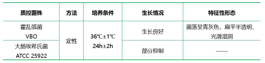 堿性瓊脂平板