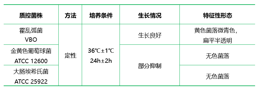 堿性膽鹽瓊脂