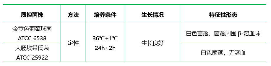 豆粉瓊脂（血瓊脂）