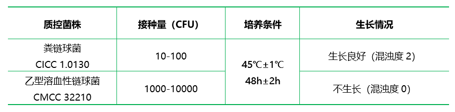 腦-心浸萃液態(tài)培養(yǎng)基