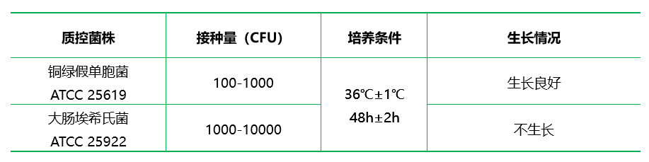 假單胞分離肉湯