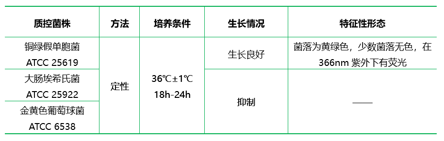 假單胞菌CFC選擇性培養(yǎng)基基礎