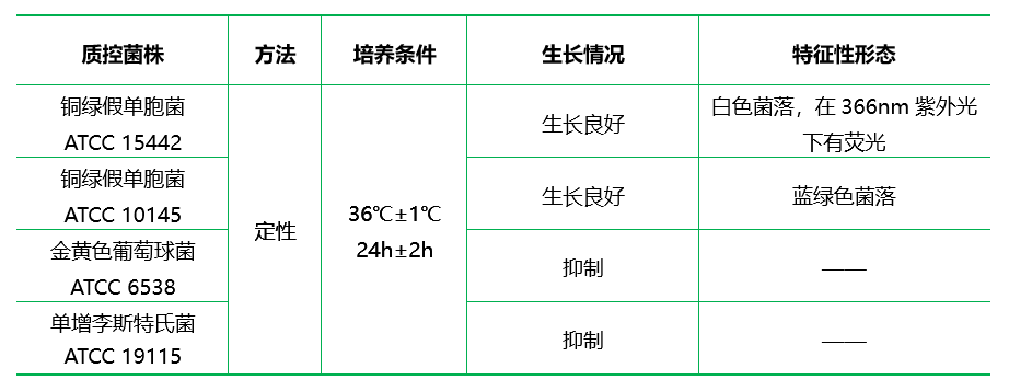 假單胞菌CN選擇性培養(yǎng)基