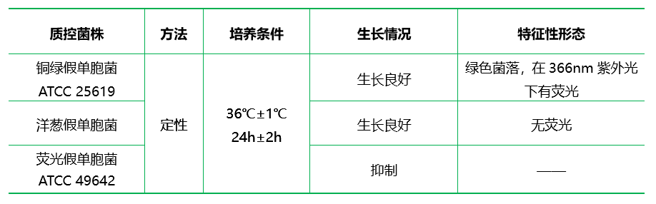 金氏B培养基