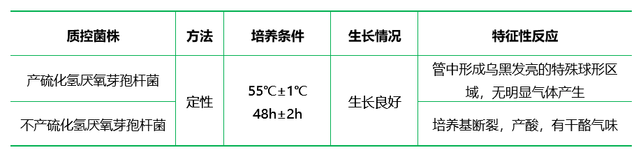 改良亞硫酸鹽瓊脂Modified sulfite Agar