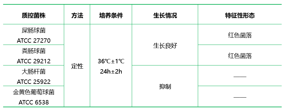 滤膜肠球菌琼脂