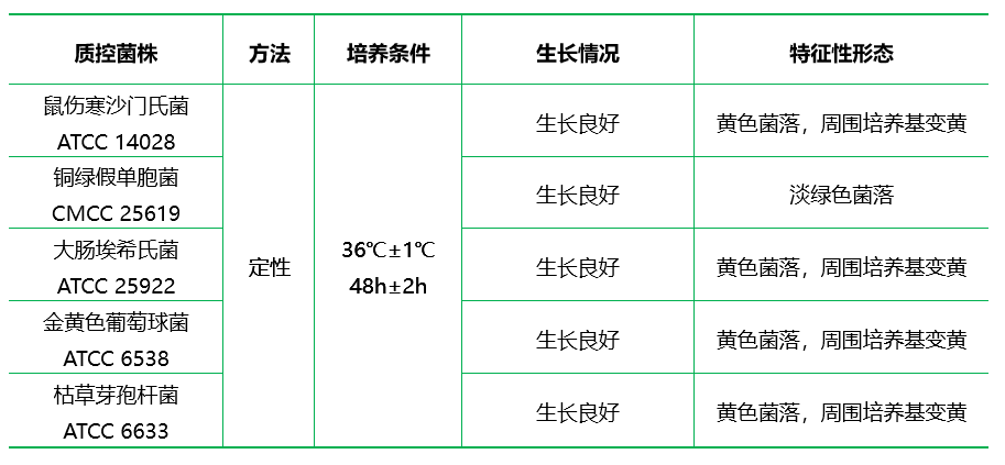 D/E中和琼脂