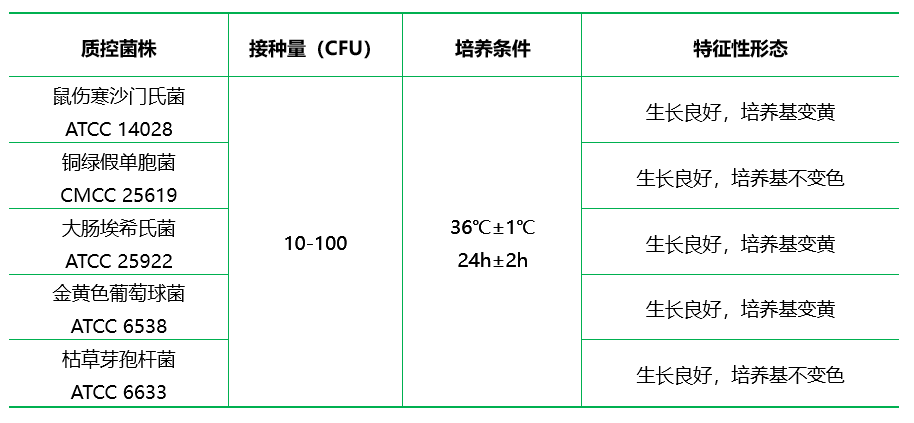 D/E中和肉汤基础