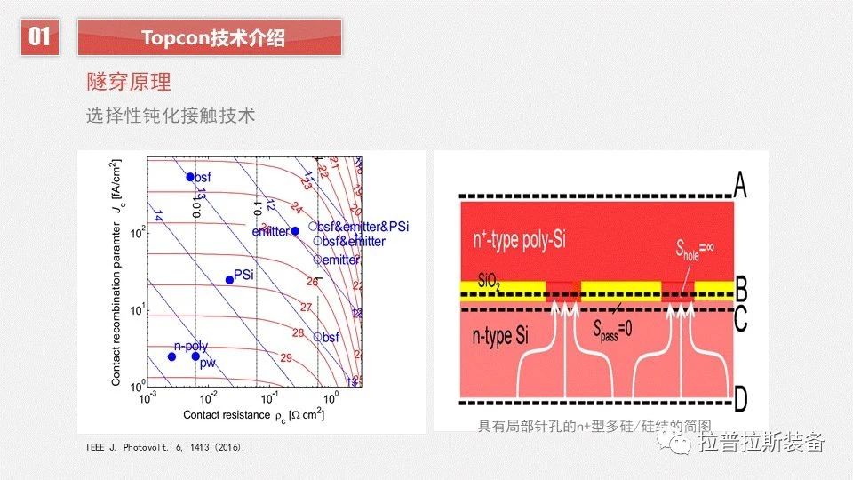 TOPCon发展方向 TOPCon发展方向