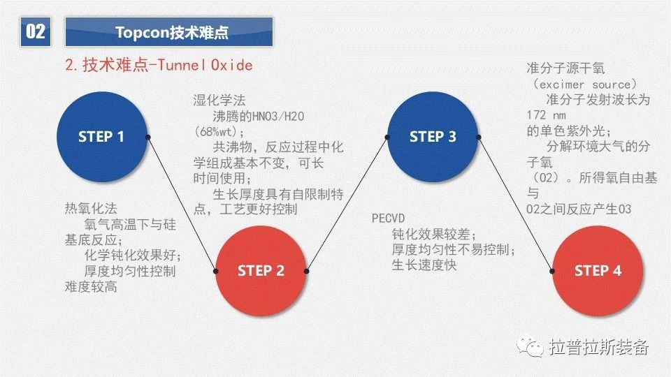TOPCon发展方向 TOPCon发展方向