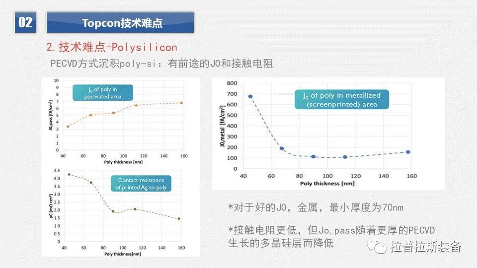 TOPCon发展方向 TOPCon发展方向