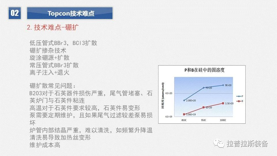 TOPCon发展方向 TOPCon发展方向