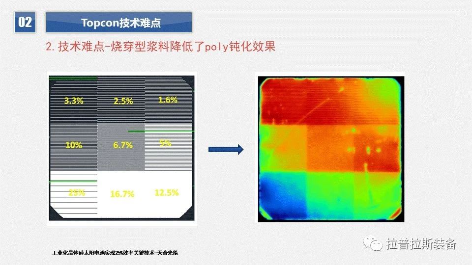 TOPCon发展方向 TOPCon发展方向