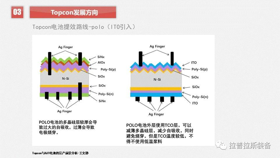 TOPCon发展方向 TOPCon发展方向