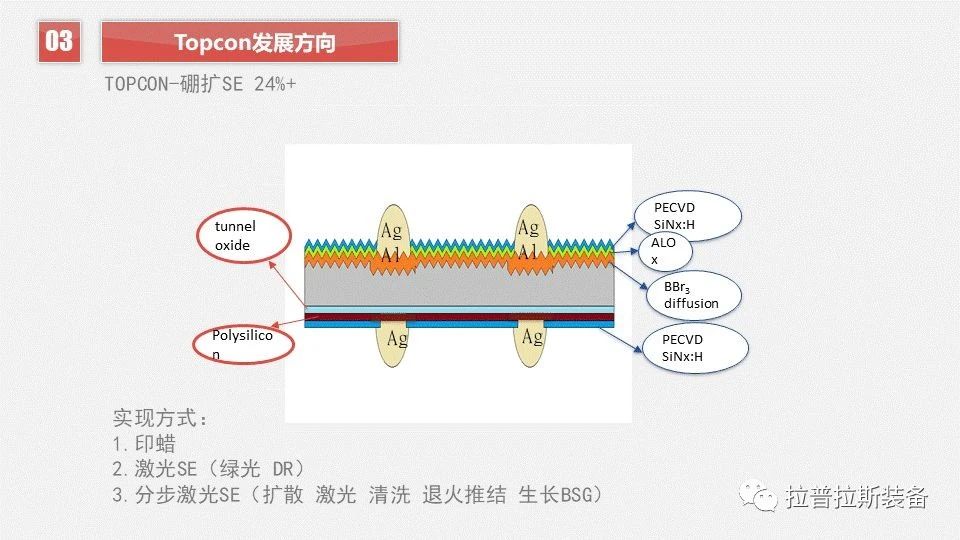 TOPCon发展方向 TOPCon发展方向