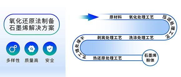 石墨烯生产线解决方案