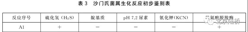 關(guān)于乳品中沙門氏菌檢測(cè)的那些事兒（下)--進(jìn)一步生化及血清學(xué)鑒定