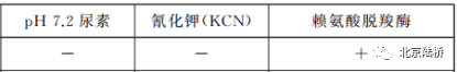 關(guān)于乳品中沙門氏菌檢測(cè)的那些事兒（下)--進(jìn)一步生化及血清學(xué)鑒定