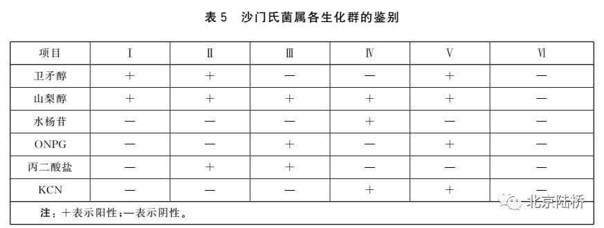 關(guān)于乳品中沙門氏菌檢測(cè)的那些事兒（下)--進(jìn)一步生化及血清學(xué)鑒定