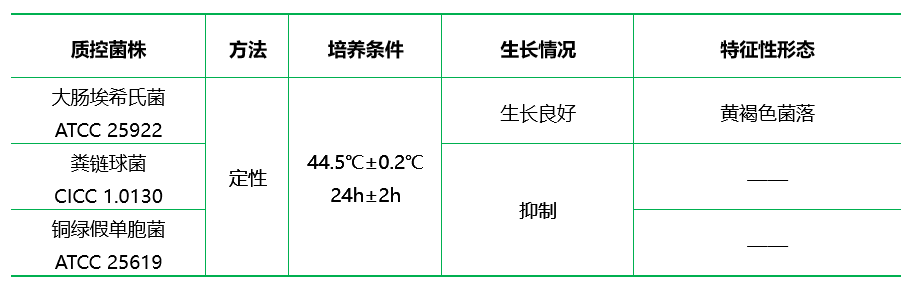 m-TEC琼脂