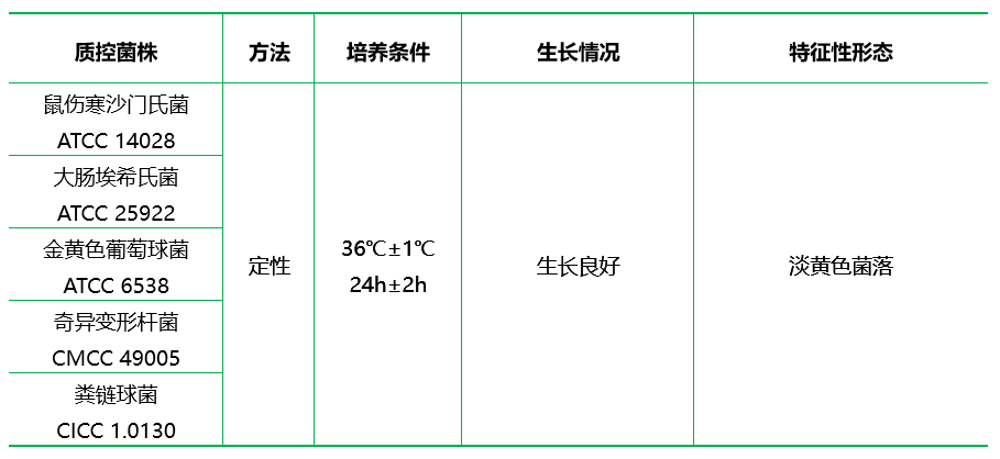 酵母粉瓊脂