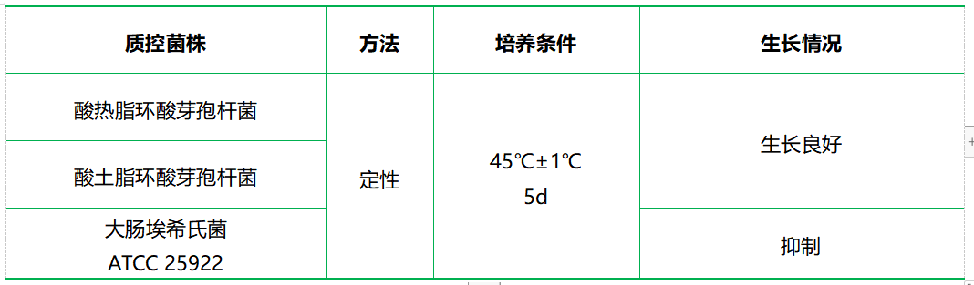 BSSA培養(yǎng)基