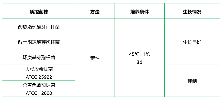 BAT培養(yǎng)基