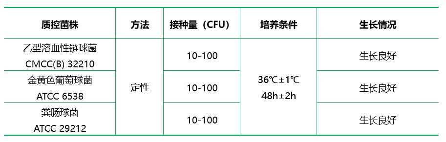 葡萄糖肉湯