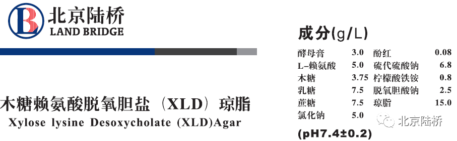 淺析 XLD配方之精妙