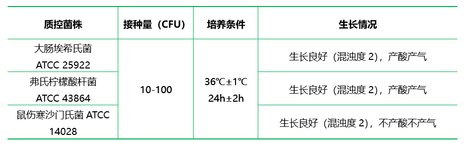 乳糖蛋白胨培养液（颗粒剂型）