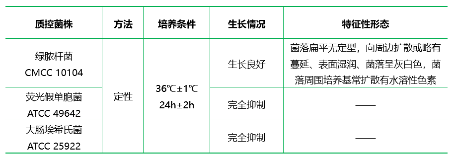 十六烷三甲基溴化銨瓊脂（顆粒劑型）