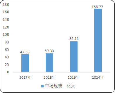 2021年中国电梯及电梯电子配件行业重点企业竞争战略研究及经营战略预测咨询