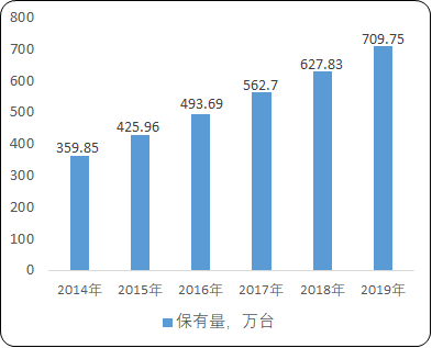 2021年中国电梯及电梯电子配件行业重点企业竞争战略研究及经营战略预测咨询