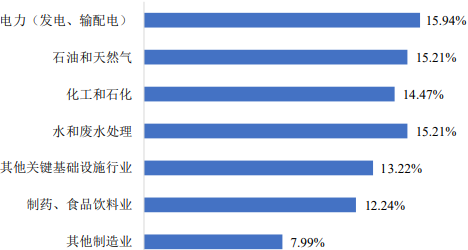 2021年全球及中国工业控制信息安全行业细分应用领域市场规模分析及需求前景咨询预测
