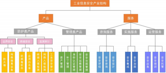 2021年全球及中国工业控制信息安全行业细分应用领域市场规模分析及需求前景咨询预测