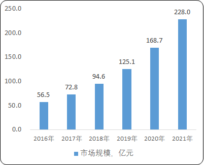 2021年全球及中国工业控制信息安全行业细分应用领域市场规模分析及需求前景咨询预测