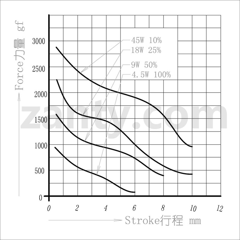 电磁铁行程力量