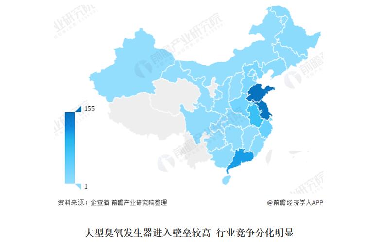 2020年中国臭氧发生器市场规模与竞争格局分析