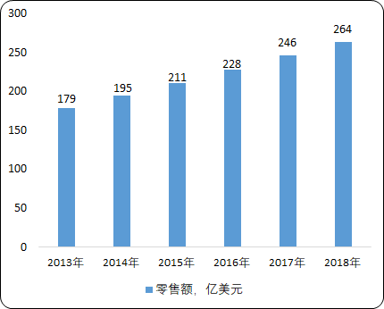 全球及中国背包市场销售状况研究及市场前景分析预测