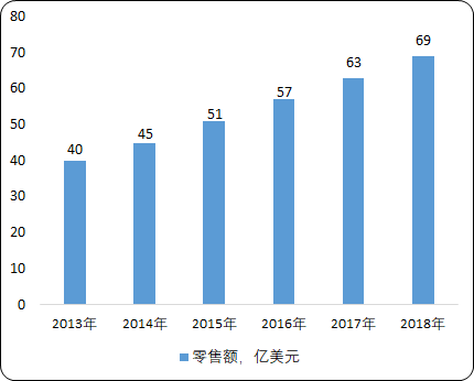 全球及中国背包市场销售状况研究及市场前景分析预测