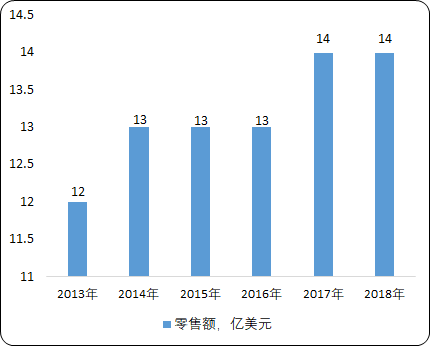 全球及中国背包市场销售状况研究及市场前景分析预测