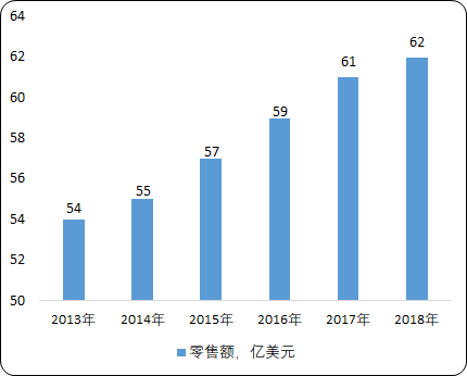全球及中国背包市场销售状况研究及市场前景分析预测