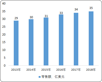 全球及中国背包市场销售状况研究及市场前景分析预测