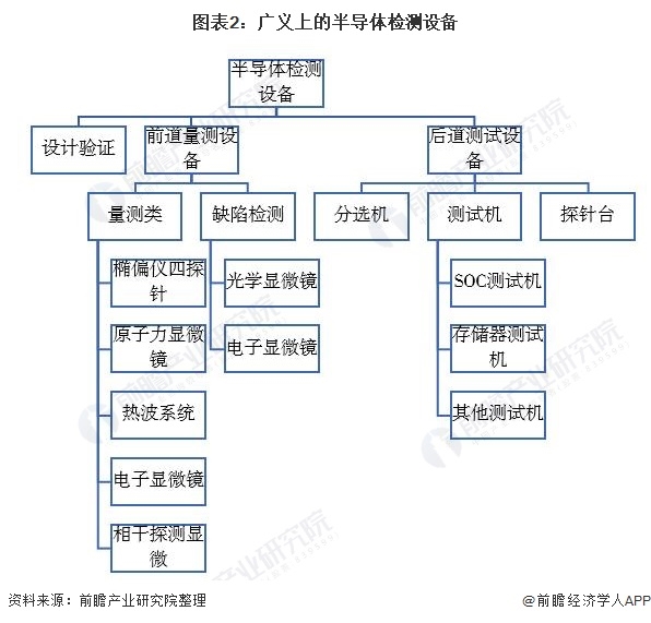 2021年中国半导体测试设备行业市场现状及发展前景