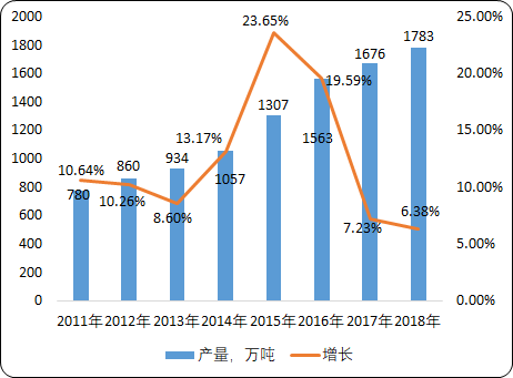 中国改性塑料行业市场竞争战略研究及重点企业监测分析