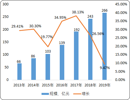 中国激光切割行业市场规模分析预测