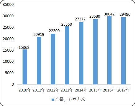中國人造板市場盈利能力分析及細分產品市場發展格局預測研究