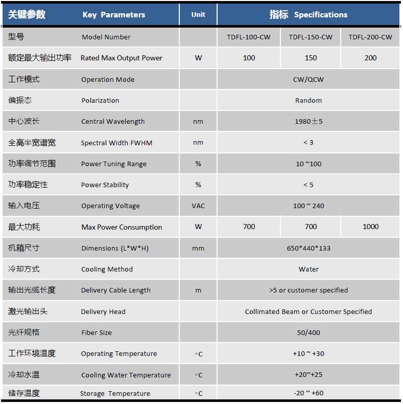  2微米连续光纤激光器