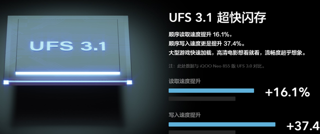 5g时代,实测ufs3.1有多快?ufs2.1要被淘汰了吗?
